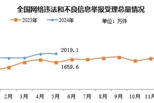 明日国王对阵爵士 福克斯因肩伤出战存疑